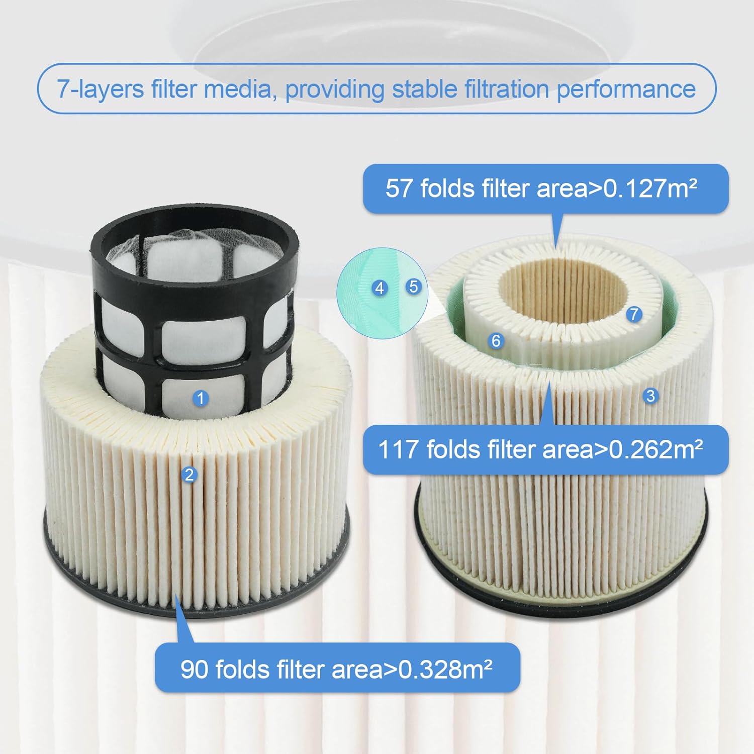 Fuel Filter Water Separator Set Upgraded Fits for 2019 2020 2021 2022 2023 Dodge Ram 2500 3500 4500 5500 6.7L Cummins Diesel Turbo Engines, Replace 68157291AA 68436631AA